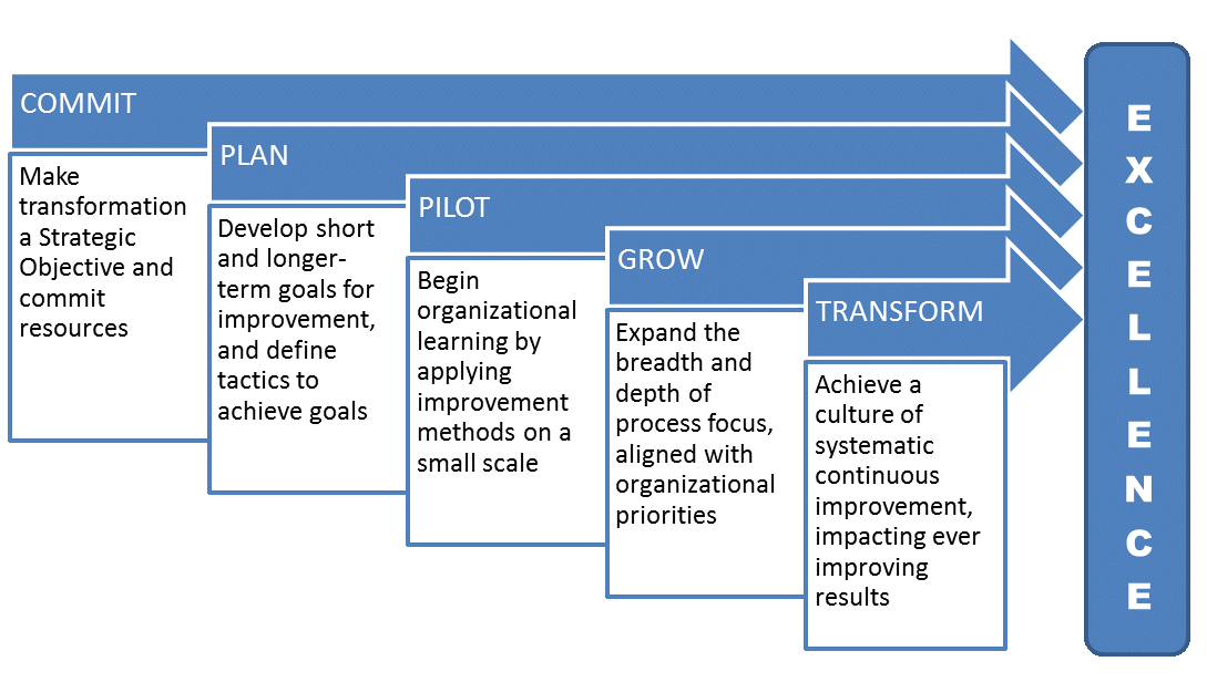 financeiro então Mecânica lean transformation roadmap gancho Policial ...